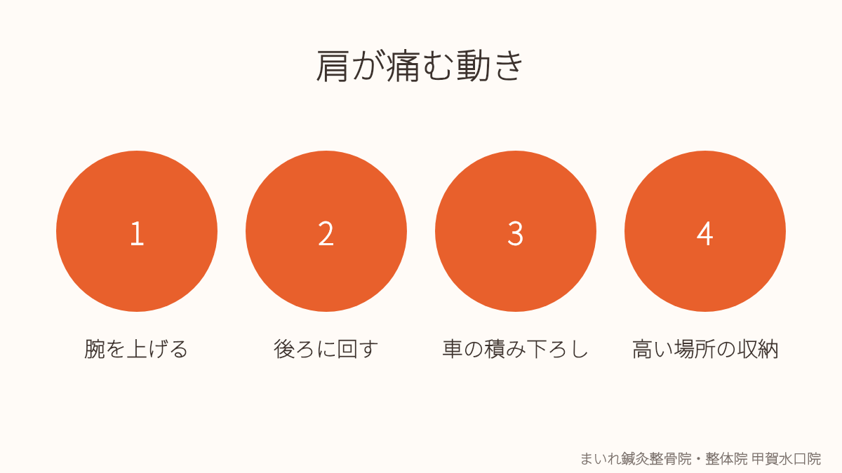 甲賀市で四十肩・五十肩が痛みやすい動作を示すイラスト
